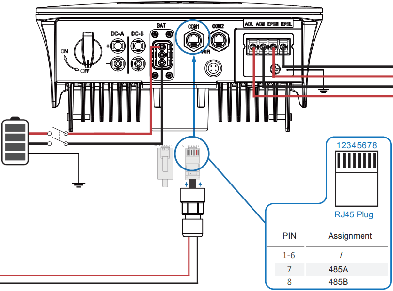 Afore AFxK-SL omvormer COM1 aansluiting