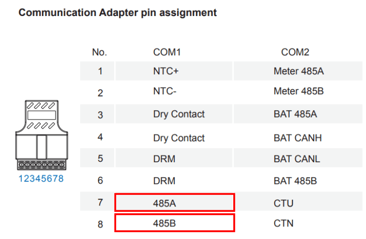 Communicatie specificaties AFxK-SL