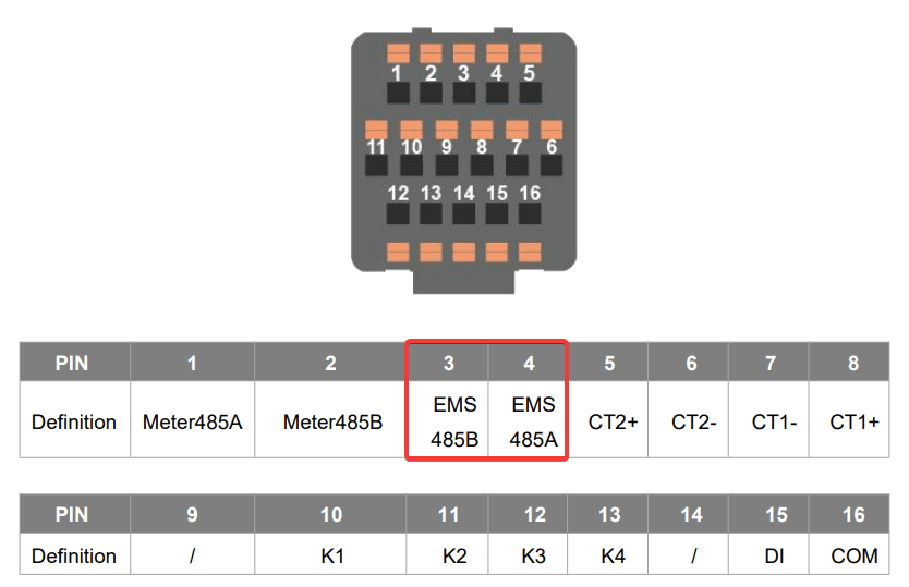 FoxESS H1 16-pin communicatiestekker