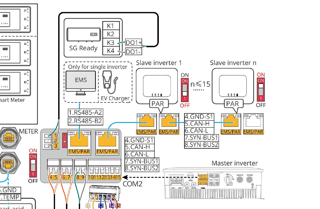 GoodWe ES G2 EMS/PAR poort en pin-layout