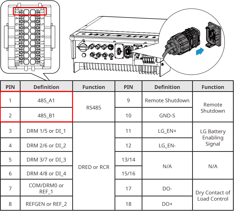 GoodWe ET 18-pin connector en pin-layout