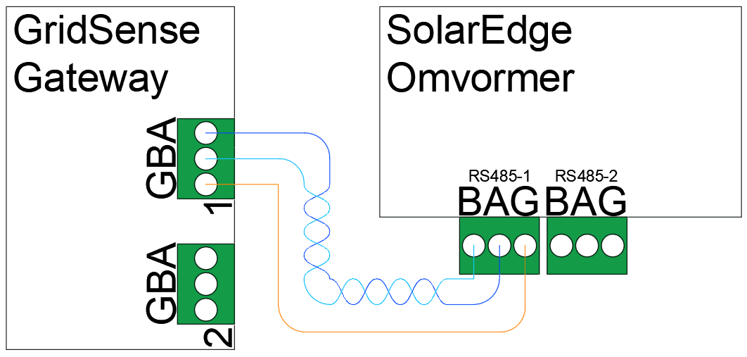 Aansluitschema GridSense Gateway naar SolarEdge omvormer