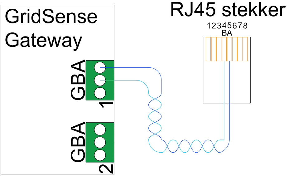 Aansluitschema GridSense Gateway naar Solis S6-EH3P