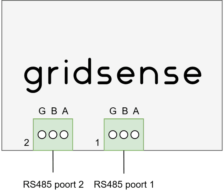Bovenzijde - RS485 poorten