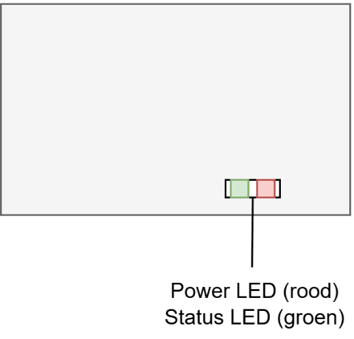 Linkerzijde - Power en Status LEDs