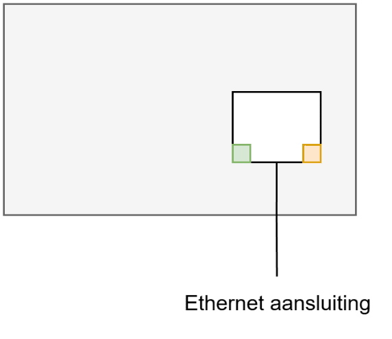 Rechterzijde - Ethernet aansluiting