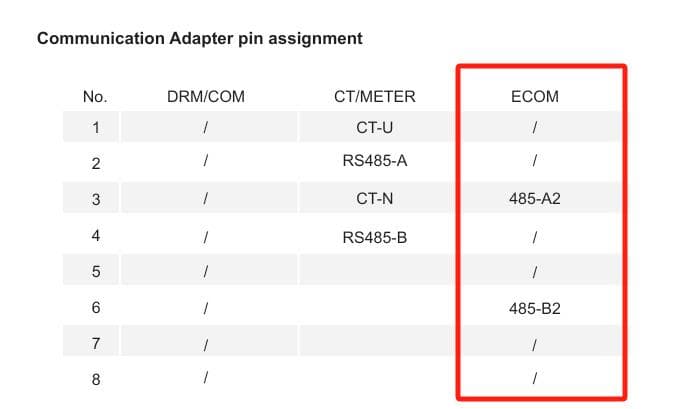 Afore AFxK-ASL ECOM pin assignment