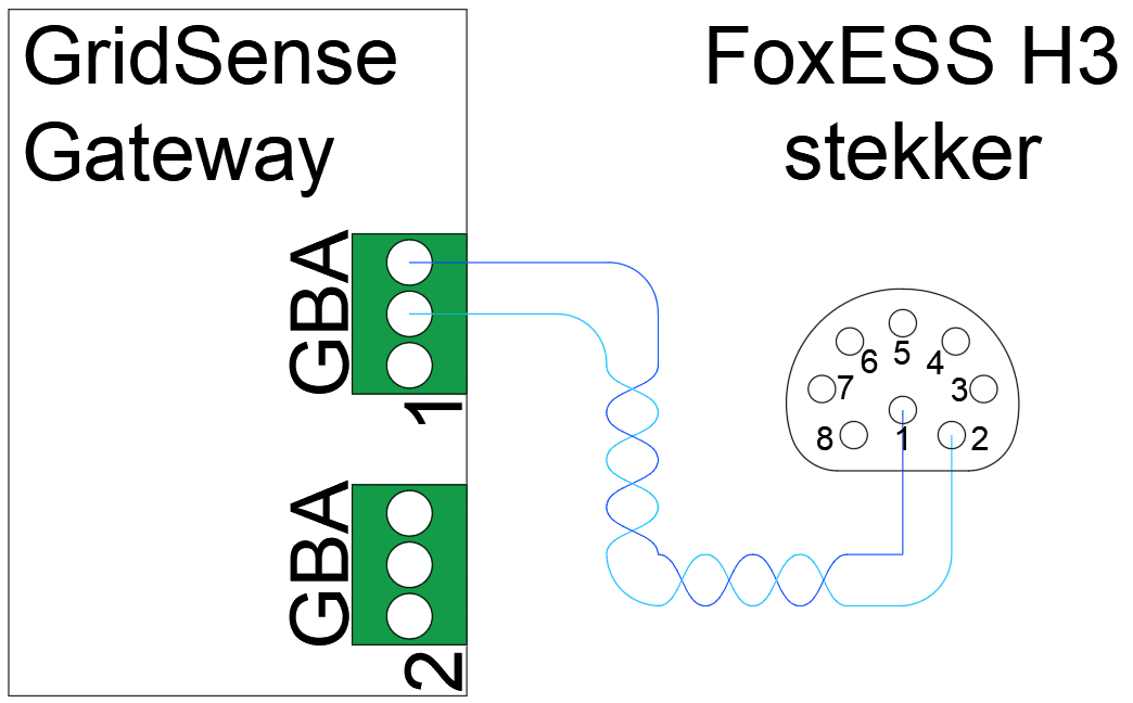 Aansluitschema GridSense Gateway naar FoxESS H3