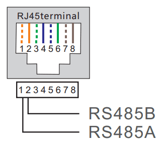 RJ45 pinout RS485